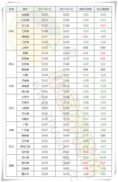 4月12日猪评：如果终端消费不恢复，猪价还将持续走弱