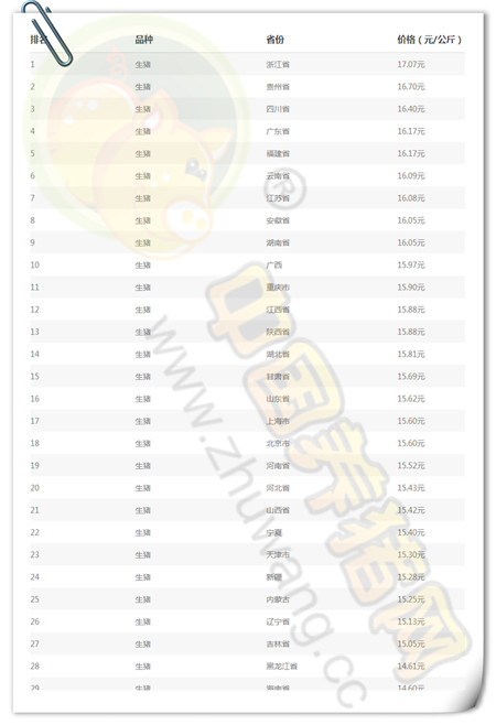 4月12日猪评：如果终端消费不恢复，猪价还将持续走弱