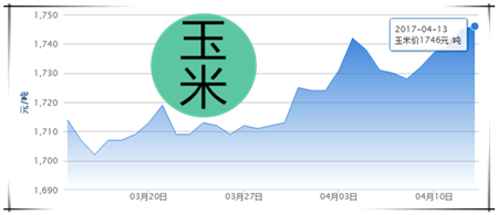 4月13日猪评：猪粮比已经破9  南方放晴猪价也将回暖