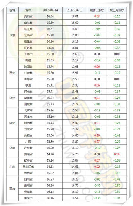 4月14日猪评：能繁母猪存栏量竟然没有减少！猪价真的不涨了吗？