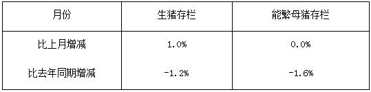 4月14日猪评：能繁母猪存栏量竟然没有减少！猪价真的不涨了吗？