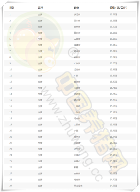 4月14日猪评：能繁母猪存栏量竟然没有减少！猪价真的不涨了吗？