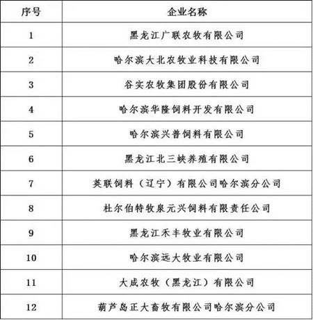 定了这12家！黑龙江饲料企业（玉米）补贴名单公示