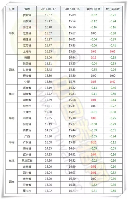 4月17日猪评：是否止跌？五月前的两周将是猪价重要转折期