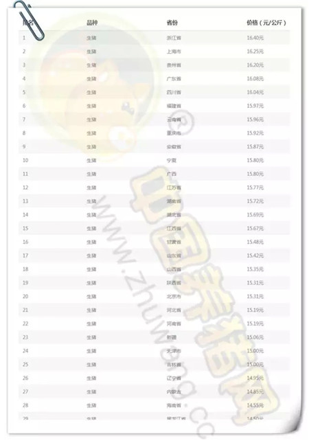 4月17日猪评：是否止跌？五月前的两周将是猪价重要转折期