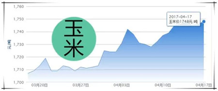 4月17日猪评：是否止跌？五月前的两周将是猪价重要转折期