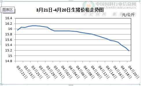 猪价大幅异常下跌，后期存回涨机会……