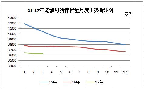 猪价大幅异常下跌，后期存回涨机会……