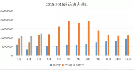 生猪价格上涨仔猪价格下跌，五月份猪市不是夏季是“春天”?
