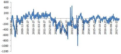豆粕近期抗跌 中期仍存压力
