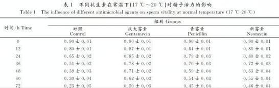 影响猪精液保存的关键因素以及精液采集注意事项