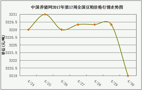 一周综述：猪价将重回7.5元以上，盈利幅度将增长