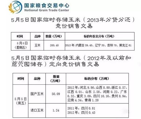 拍卖真来了，究竟是“放虎归山”还是“欲擒故纵”？