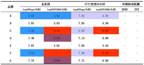 猪场防控猪瘟其实只需1头份，但有3个前提条件……
