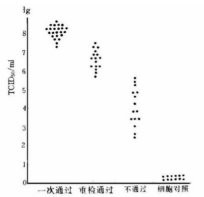 猪场防控猪瘟其实只需1头份，但有3个前提条件……
