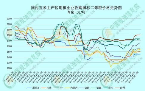 玉米未来的走势会如何呢?到底涨还是落?