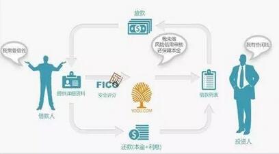 养猪缺资金,饲料厂借钱给你,这钱到底该不该要?
