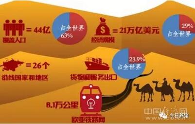 敲开养猪新端口 “一带一路”助力中国养猪新发展
