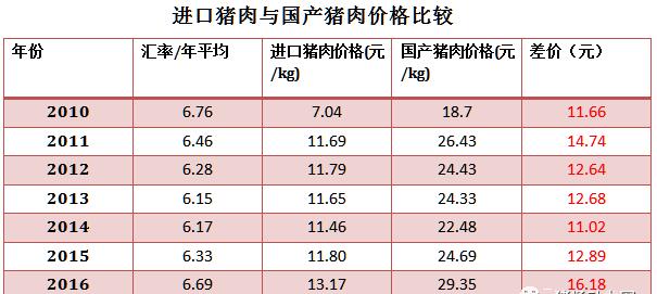 猪价已全面“破7”，但前面还有3个陷阱等着你！