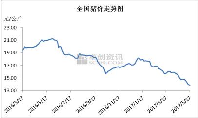 5月20日猪价行情 