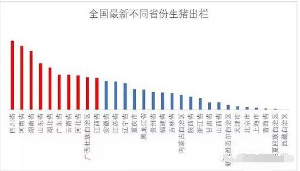 最新养猪大省排行榜！南猪北调、环保禁养，生猪版图大变动！