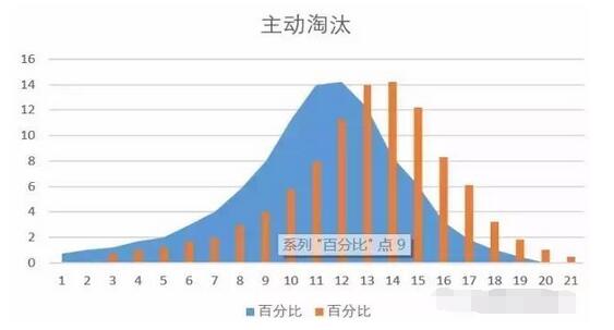 母猪分娩率超过90%必须采取的两个措施