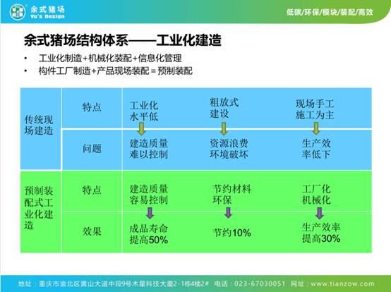 一篇不看会会后悔的猪场建设与管理干货