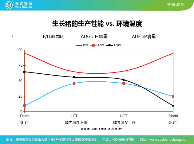 一篇不看会会后悔的猪场建设与管理干货