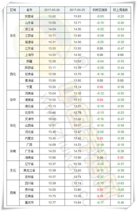 5月26日猪评：六月猪价上涨无望，七月市场存在利好