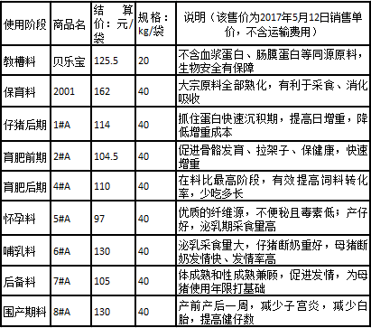 饲料代加工，创出养殖新天地