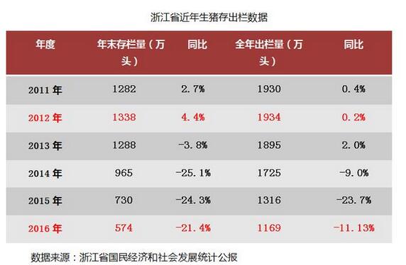 环保禁养后时代 谁来解决南方人的吃肉问题?