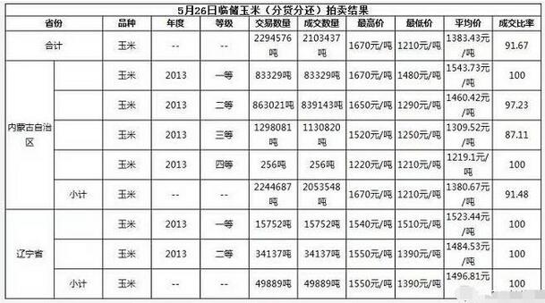 “南猪北养、北猪南调”　环保压力下养殖行业新生机