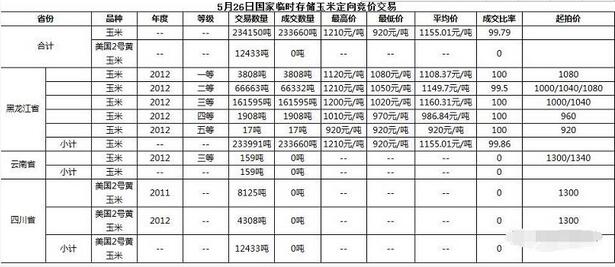 “南猪北养、北猪南调”　环保压力下养殖行业新生机