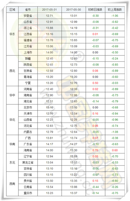 5月31日猪评：最强暴雨来袭，影响供应猪价阶段性止跌？