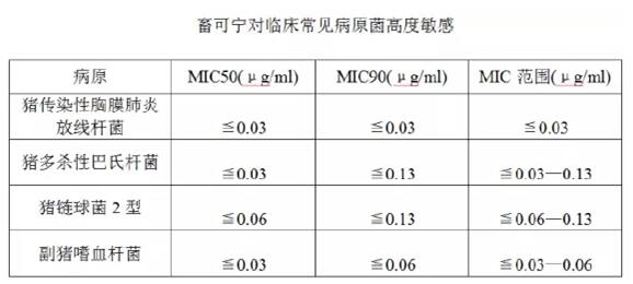 长效杀菌，只需一针——畜可宁（盐酸头孢噻呋注射液）