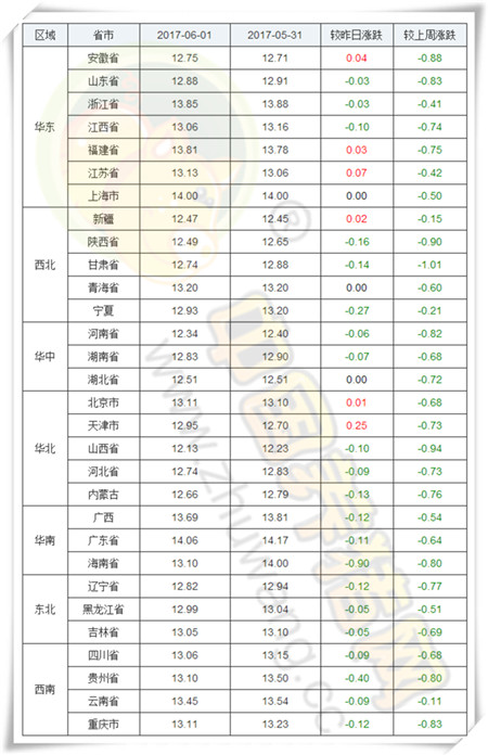 6月1日猪评：近期猪价即将触底反弹？生猪供应真的紧缺吗