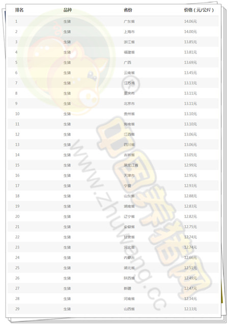 6月1日猪评：近期猪价即将触底反弹？生猪供应真的紧缺吗