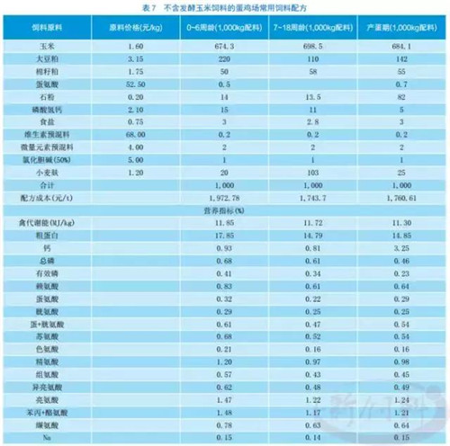 发酵玉米在猪禽饲料中优化成本最高可达178.5元/t！