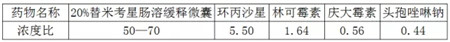 固体分散技术、微囊包被技术、肠溶缓释技术应用典范，纵横生物荣誉出品—新替喘康