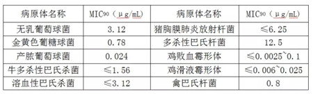 固体分散技术、微囊包被技术、肠溶缓释技术应用典范，纵横生物荣誉出品—新替喘康