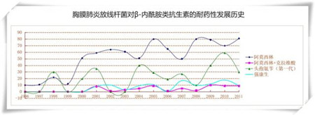 纵横生物高效粉剂系列┃杆迪—酸化阿莫西林践行者