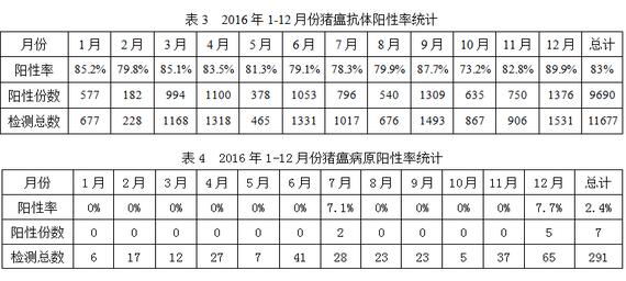 杨傲冰：伪狂犬变异不必过分担心，蓝耳防控是重点！