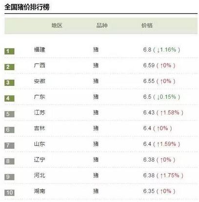 好消息！北方多地猪价止跌，是否节后重生一路上涨？