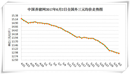 6月2日猪评：洋猪肉出问题引起信任危机 要严查进口猪肉