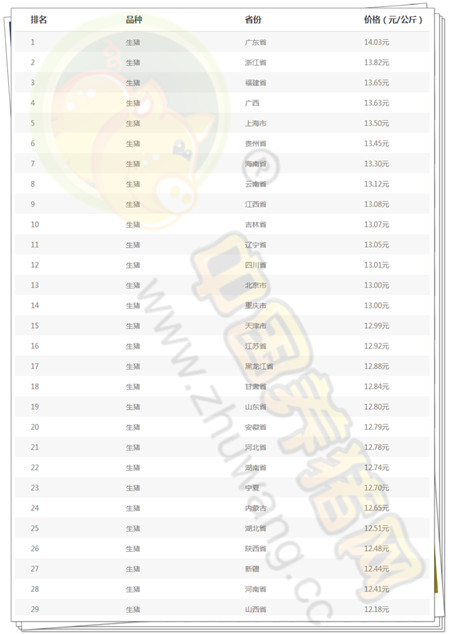 6月2日猪评：洋猪肉出问题引起信任危机 要严查进口猪肉