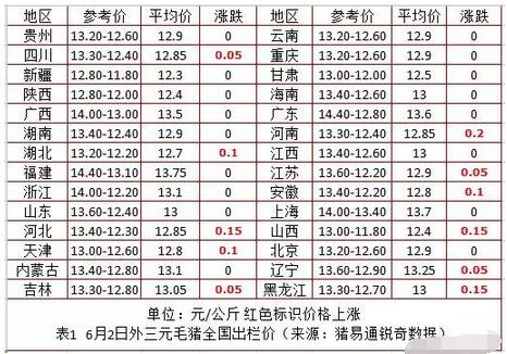 猪价要涨？但压栏就是给自己挖坑！