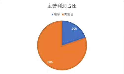 把握猪价，最准的可能就是双汇！