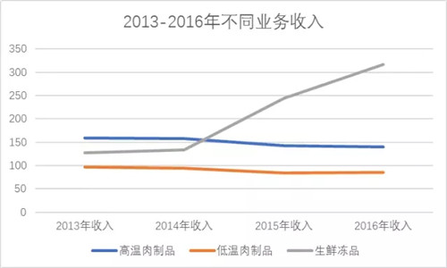 把握猪价，最准的可能就是双汇！