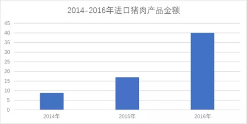 把握猪价，最准的可能就是双汇！