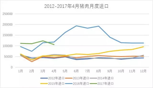 把握猪价，最准的可能就是双汇！